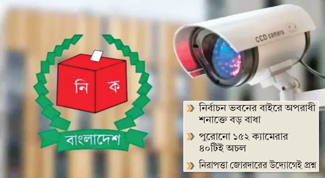 গাছের আড়ালে ঢাকা পড়েছে ইসির আড়াই কোটি টাকার সিসিটিভি